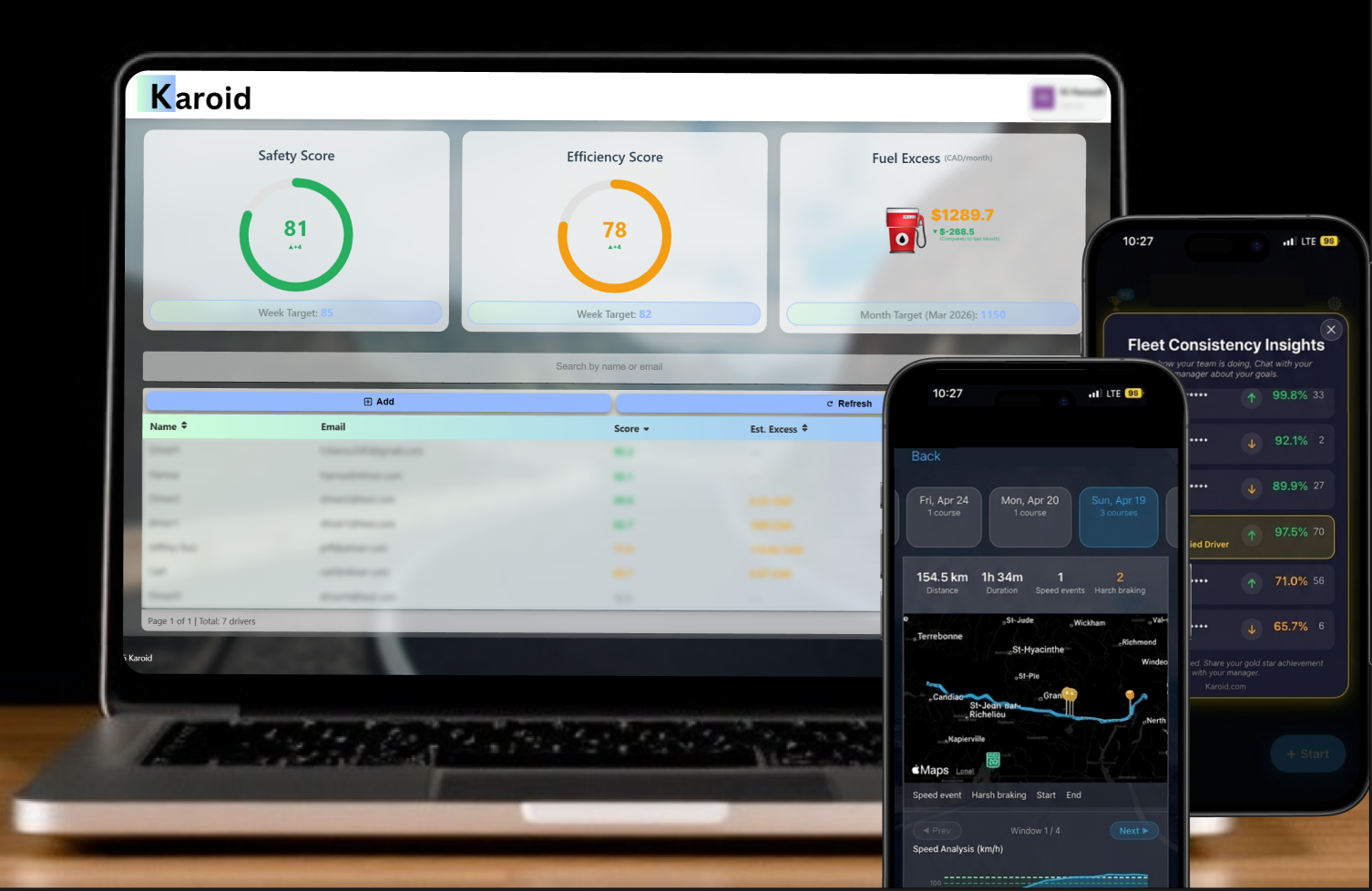 Karoid - dashboard and mobile app